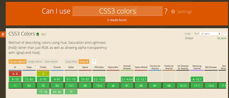 Can I Use: CSS Colors.