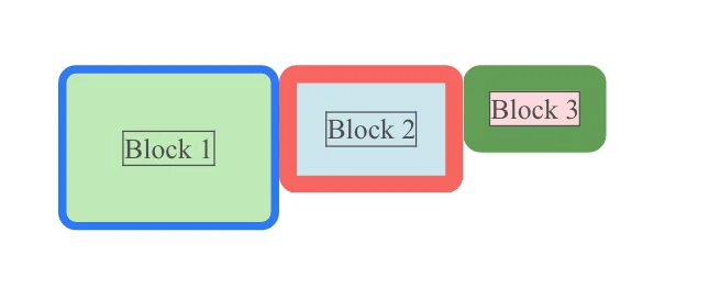 Image showing the 3 blocks with rounded borders, different thickness for their borders and keeping a thin border around their texts Block 1', 'Block 2', 'Block 3'.