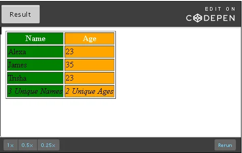 Table example with name and age.