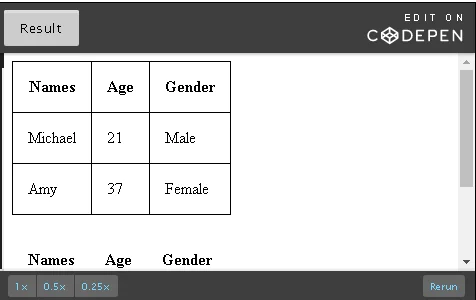 Set border property to all or individually.