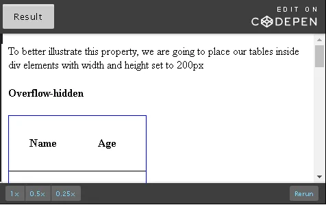 To address left and right edges, use overflow-x and overflow-y.