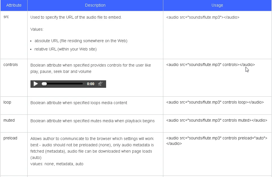 Tables activity #2: it's a 3x3 table - the header row has a dark grey background; 
    the last column is composed of the header cell and the other cells are grouped; the last 
    row has the 2 first cells merged.