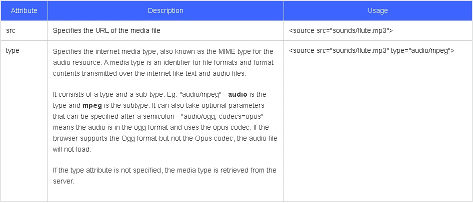 Source element attributes.