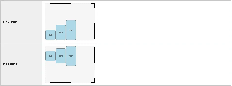 Line Height and Align Items #2.