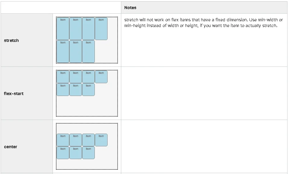 Flexbox and Flex Item Align #1.