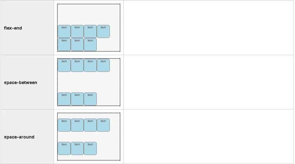 Flexbox and Flex Item Align #2.