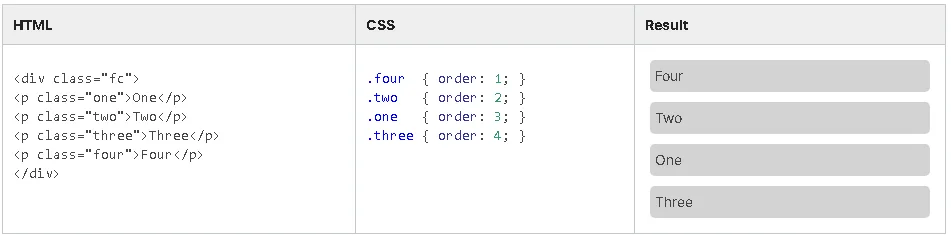 Order Property in Flex Box.